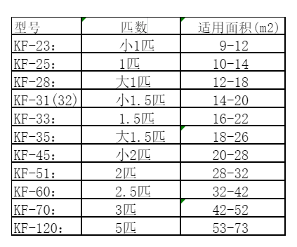 敦煌空调维修